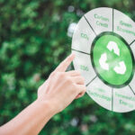 5 top Companies' Commitment to Sustainability by 2030